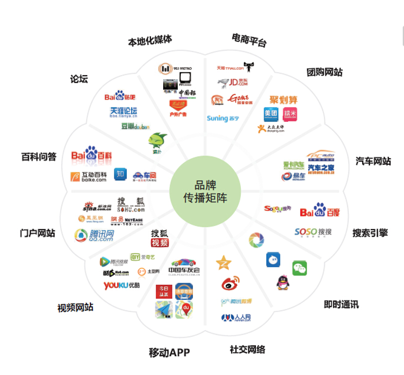 品牌传播的力量：在数字时代中的光芒再现